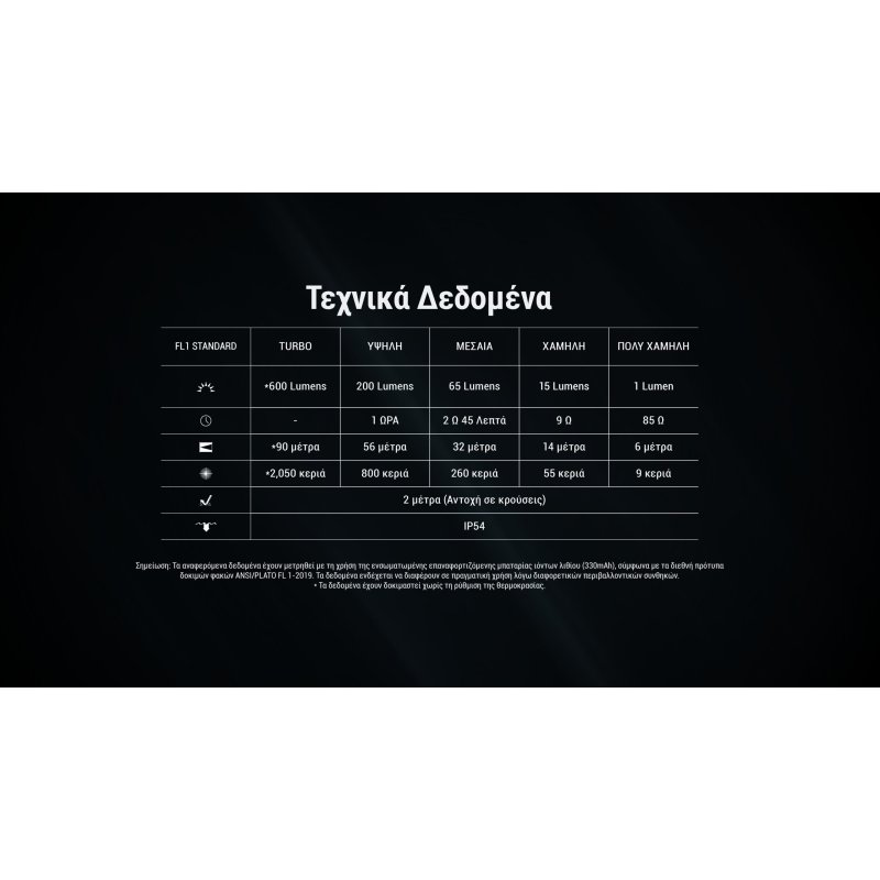 ΦΑΚΟΣ LED NITECORE TINI 3, Black