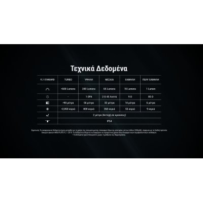 ΦΑΚΟΣ LED NITECORE TINI 3, Black